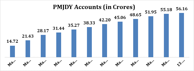 Pradhan Mantri Jan Dhan Yojana - PNN
