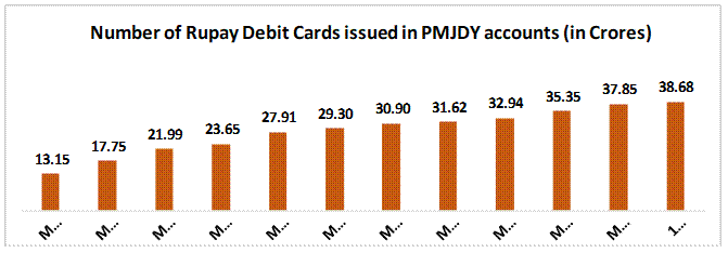 RuPay PMJDY - PNN
