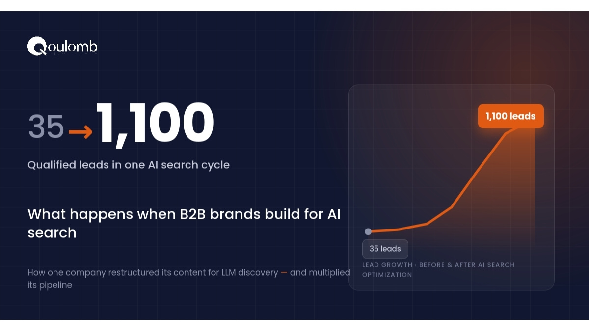 From 35 to 1,100 Leads: What Happens When AI Search Drives Growth Instead of Traffic